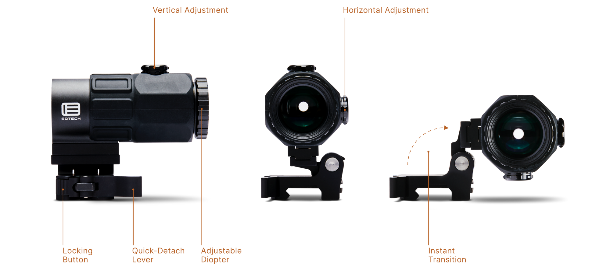 3X Magnifier for EOTECH HWS Shown in 3 views with descriptions